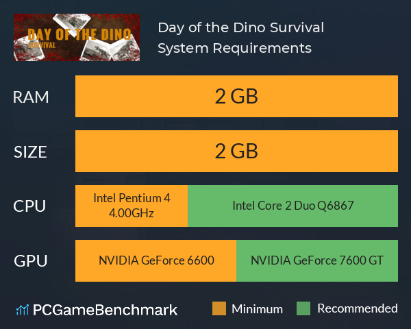 Day of the Dino Survival System Requirements PC Graph - Can I Run Day of the Dino Survival