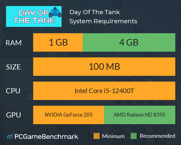 Day Of The Tank System Requirements PC Graph - Can I Run Day Of The Tank Day Of The Tank System Requirements PC Graph - Can I Run Day Of The Tank