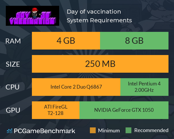 Day of vaccination System Requirements PC Graph - Can I Run Day of vaccination