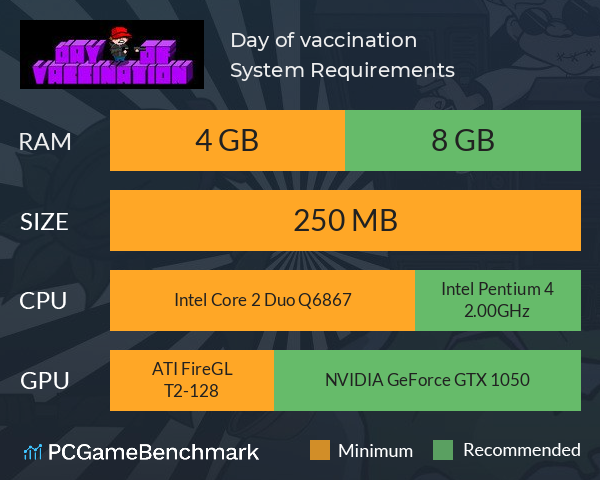 Day of vaccination System Requirements PC Graph - Can I Run Day of vaccination Day of vaccination System Requirements PC Graph - Can I Run Day of vaccination
