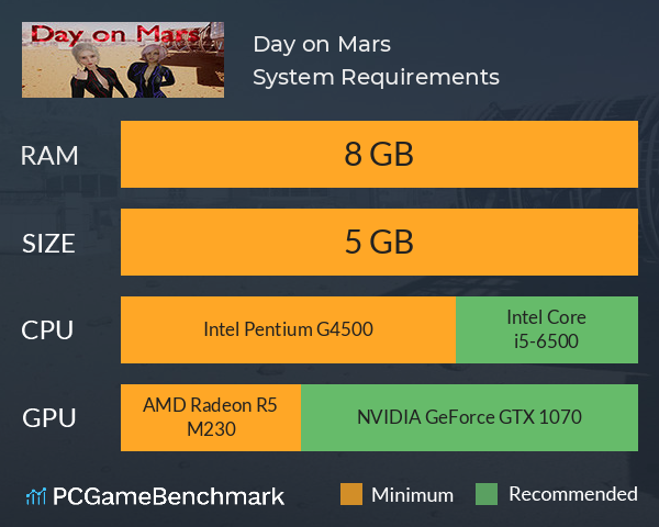 Day on Mars System Requirements PC Graph - Can I Run Day on Mars Day on Mars System Requirements PC Graph - Can I Run Day on Mars