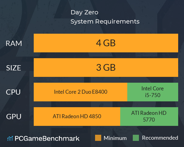 Day Zero System Requirements PC Graph - Can I Run Day Zero Day Zero System Requirements PC Graph - Can I Run Day Zero