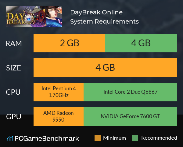 DayBreak Online System Requirements PC Graph - Can I Run DayBreak Online