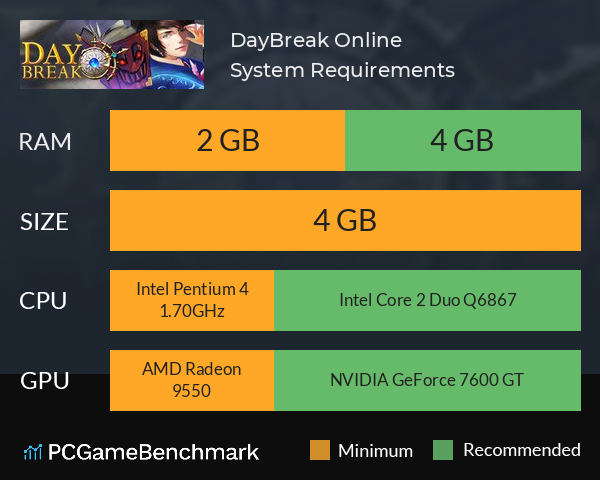 DayBreak Online System Requirements PC Graph - Can I Run DayBreak Online DayBreak Online System Requirements PC Graph - Can I Run DayBreak Online