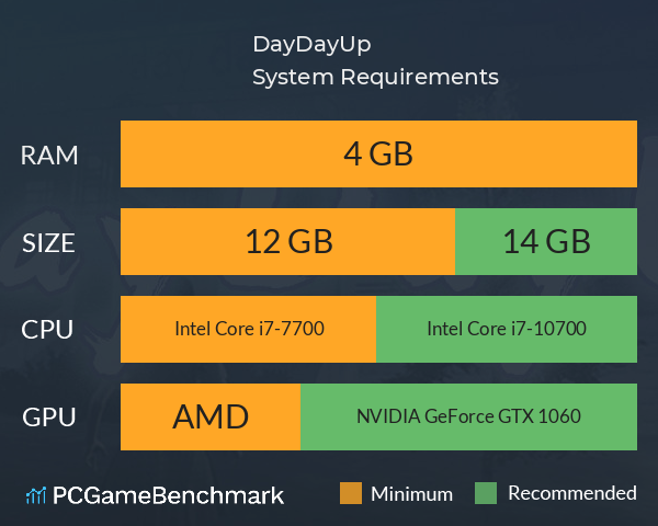 DayDayUp System Requirements PC Graph - Can I Run DayDayUp DayDayUp System Requirements PC Graph - Can I Run DayDayUp