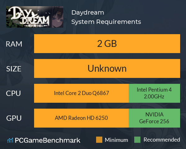 ～Daydream～蝶が舞う頃に System Requirements PC Graph - Can I Run ～Daydream～蝶が舞う頃に