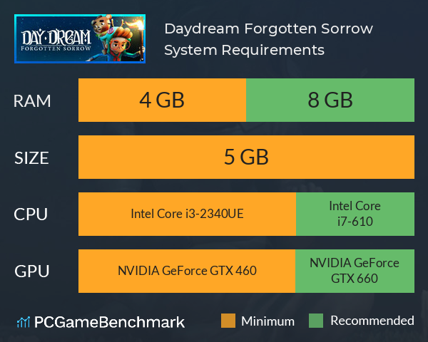 Daydream: Forgotten Sorrow System Requirements PC Graph - Can I Run Daydream: Forgotten Sorrow