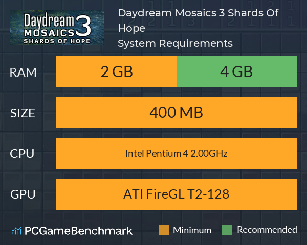 Daydream Mosaics 3: Shards Of Hope System Requirements PC Graph - Can I Run Daydream Mosaics 3: Shards Of Hope Daydream Mosaics 3: Shards Of Hope System Requirements PC Graph - Can I Run Daydream Mosaics 3: Shards Of Hope