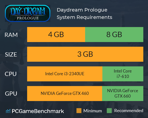 Daydream: Prologue System Requirements PC Graph - Can I Run Daydream: Prologue Daydream: Prologue System Requirements PC Graph - Can I Run Daydream: Prologue