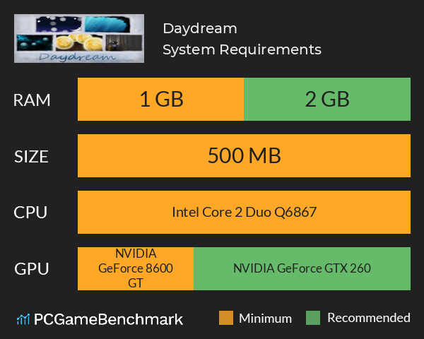 Daydream System Requirements PC Graph - Can I Run Daydream Daydream System Requirements PC Graph - Can I Run Daydream