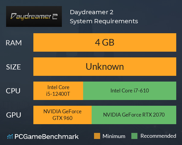 Daydreamer 2 System Requirements PC Graph - Can I Run Daydreamer 2 Daydreamer 2 System Requirements PC Graph - Can I Run Daydreamer 2