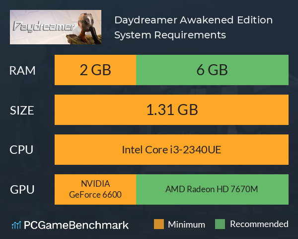 Daydreamer: Awakened Edition System Requirements PC Graph - Can I Run Daydreamer: Awakened Edition