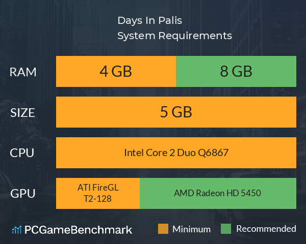 Days In Palis System Requirements PC Graph - Can I Run Days In Palis Days In Palis System Requirements PC Graph - Can I Run Days In Palis