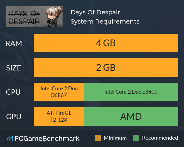 Days Of Despair System Requirements PC Graph - Can I Run Days Of Despair Days Of Despair System Requirements PC Graph - Can I Run Days Of Despair