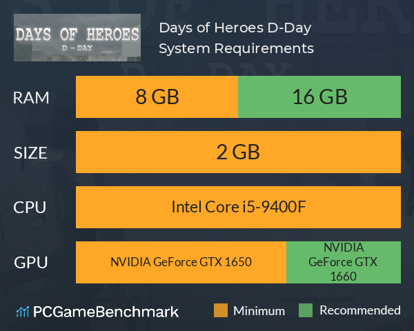 Days of Heroes: D-Day System Requirements PC Graph - Can I Run Days of Heroes: D-Day