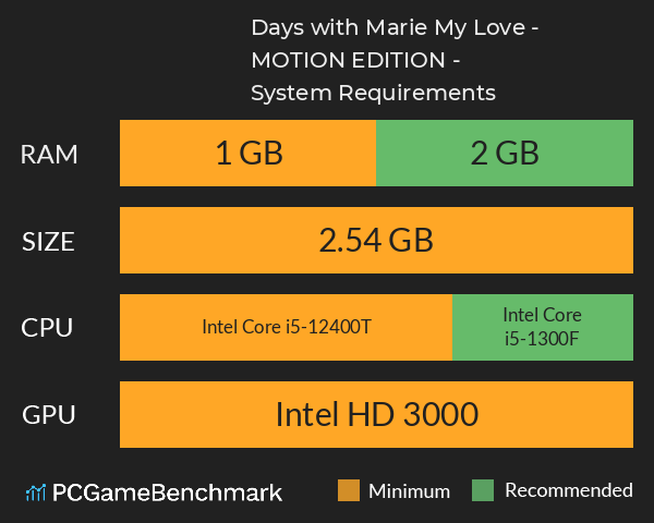Days with Marie, My Love - MOTION EDITION - System Requirements PC Graph - Can I Run Days with Marie, My Love - MOTION EDITION - Days with Marie, My Love - MOTION EDITION - System Requirements PC Graph - Can I Run Days with Marie, My Love - MOTION EDITION -