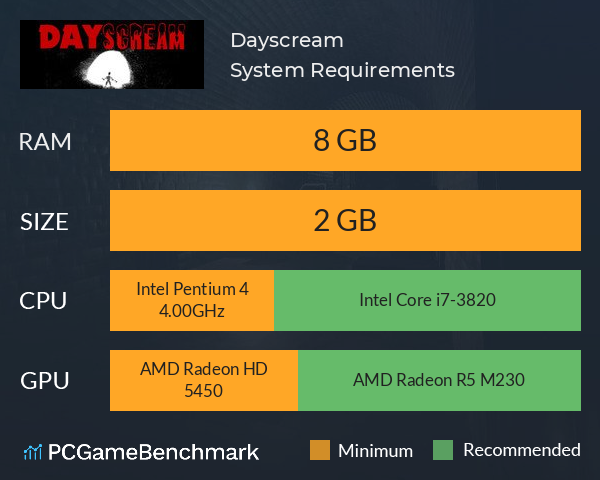 Dayscream System Requirements PC Graph - Can I Run Dayscream