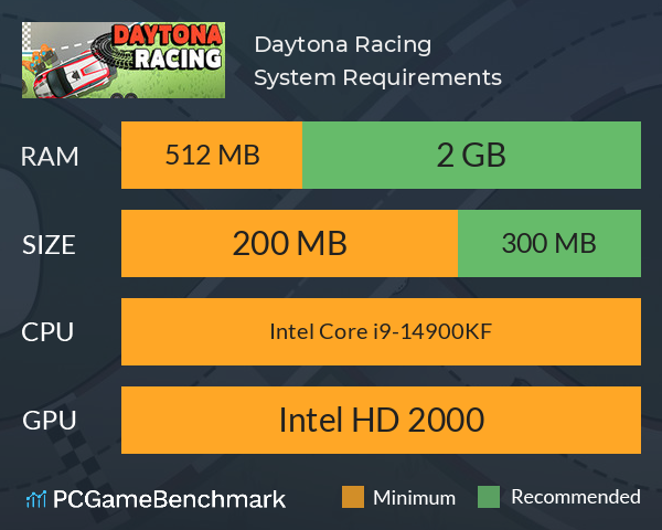 Daytona Racing System Requirements PC Graph - Can I Run Daytona Racing Daytona Racing System Requirements PC Graph - Can I Run Daytona Racing