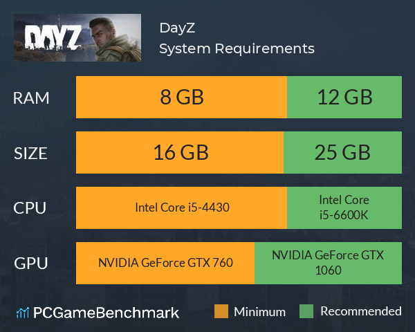DayZ System Requirements PC Graph - Can I Run DayZ