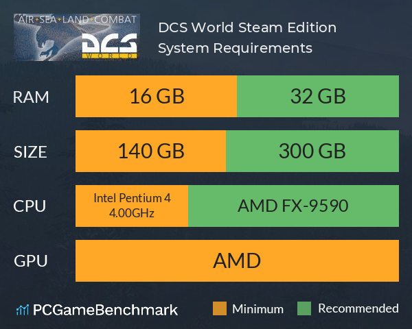 DCS World Steam Edition System Requirements PC Graph - Can I Run DCS World Steam Edition
