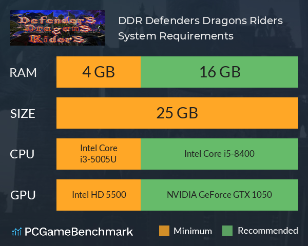 DDR Defenders Dragons Riders System Requirements PC Graph - Can I Run DDR Defenders Dragons Riders DDR Defenders Dragons Riders System Requirements PC Graph - Can I Run DDR Defenders Dragons Riders