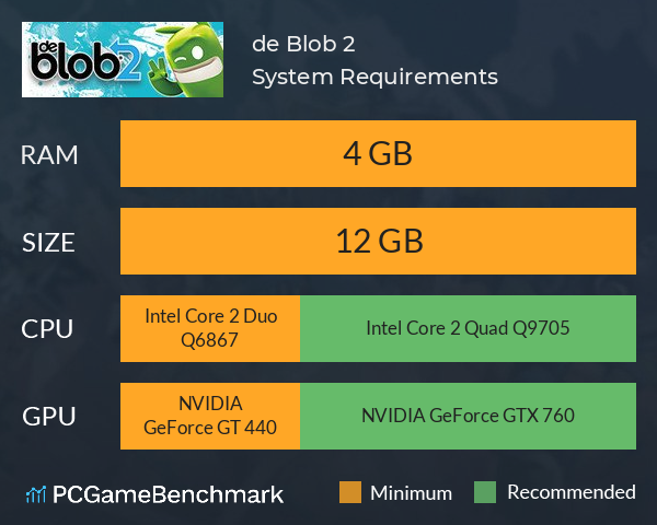 de Blob 2 System Requirements PC Graph - Can I Run de Blob 2
