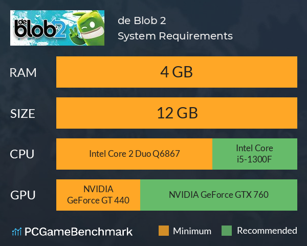 de Blob 2 System Requirements PC Graph - Can I Run de Blob 2