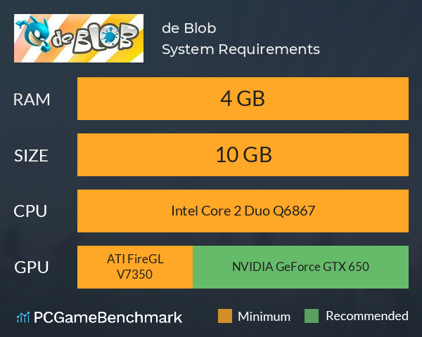 de Blob System Requirements PC Graph - Can I Run de Blob