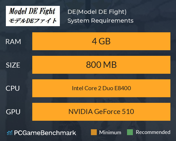 モデルDEファイト(Model DE Fight) System Requirements PC Graph - Can I Run モデルDEファイト(Model DE Fight) モデルDEファイト(Model DE Fight) System Requirements PC Graph - Can I Run モデルDEファイト(Model DE Fight)