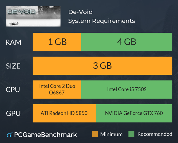 De-Void System Requirements PC Graph - Can I Run De-Void