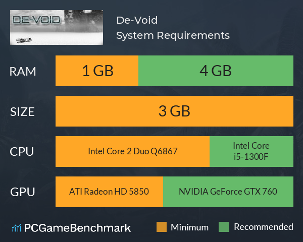 De-Void System Requirements PC Graph - Can I Run De-Void De-Void System Requirements PC Graph - Can I Run De-Void