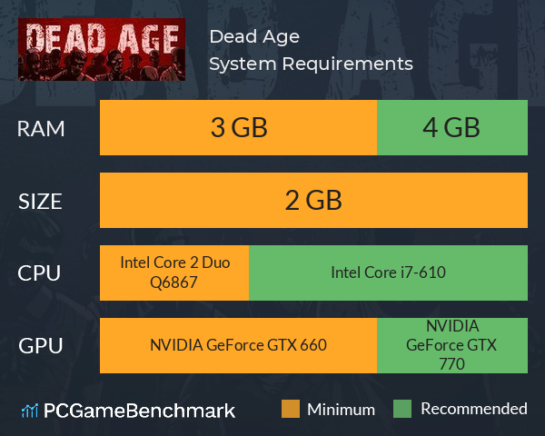 Dead Age System Requirements PC Graph - Can I Run Dead Age