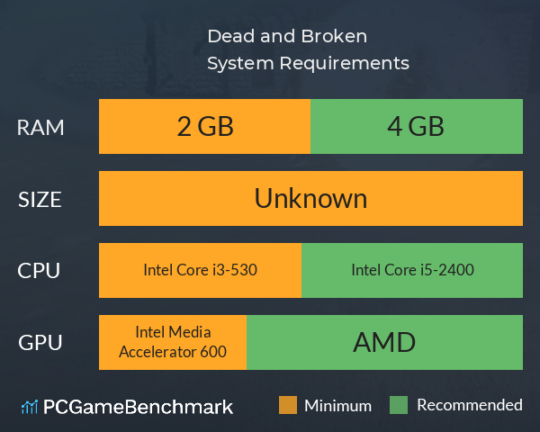 Dead and Broken System Requirements PC Graph - Can I Run Dead and Broken Dead and Broken System Requirements PC Graph - Can I Run Dead and Broken