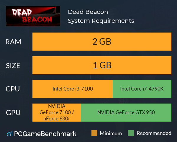 Dead Beacon System Requirements PC Graph - Can I Run Dead Beacon Dead Beacon System Requirements PC Graph - Can I Run Dead Beacon