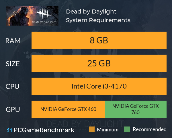 Dead by Daylight System Requirements PC Graph - Can I Run Dead by Daylight