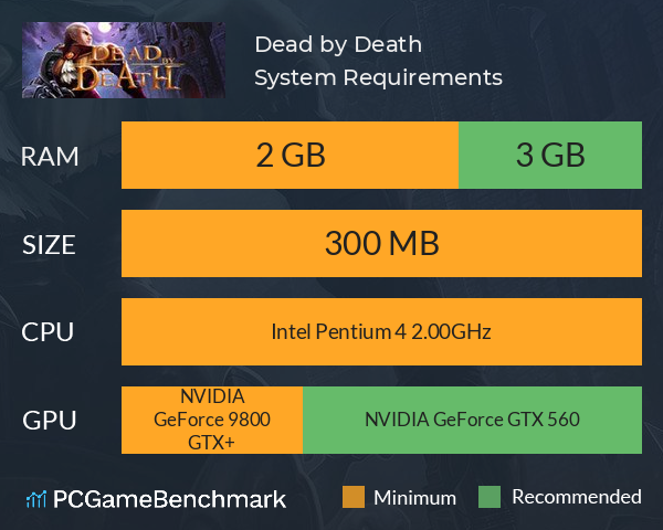 Dead by Death System Requirements PC Graph - Can I Run Dead by Death Dead by Death System Requirements PC Graph - Can I Run Dead by Death
