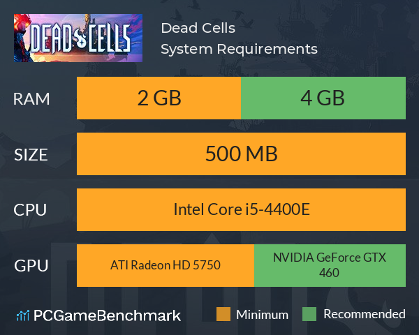 Dead Cells System Requirements PC Graph - Can I Run Dead Cells