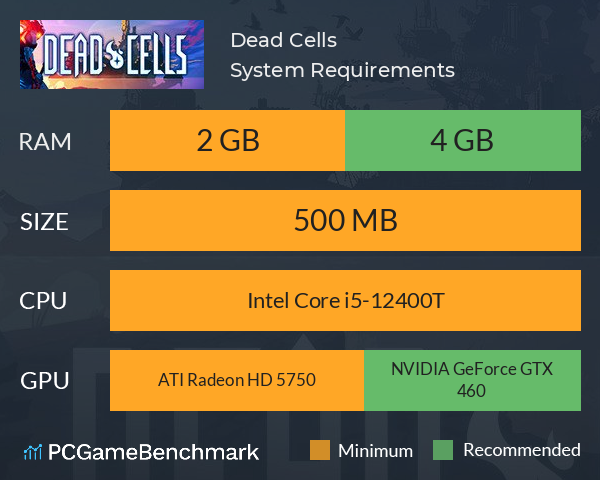 Dead Cells System Requirements PC Graph - Can I Run Dead Cells