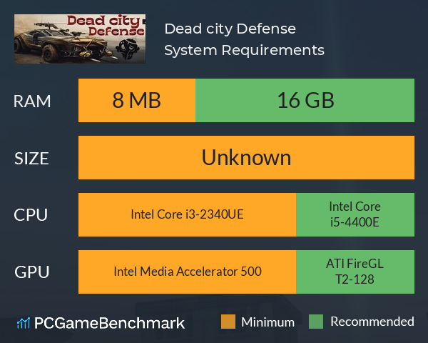 Dead city: Defense System Requirements PC Graph - Can I Run Dead city: Defense
