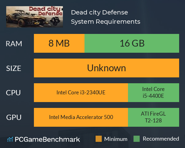 Dead city: Defense System Requirements PC Graph - Can I Run Dead city: Defense Dead city: Defense System Requirements PC Graph - Can I Run Dead city: Defense