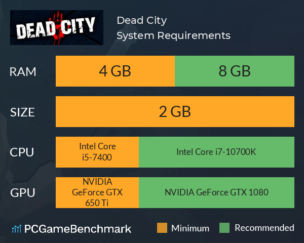 Dead City System Requirements PC Graph - Can I Run Dead City