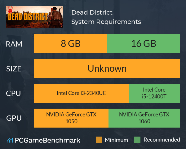 Dead District System Requirements PC Graph - Can I Run Dead District