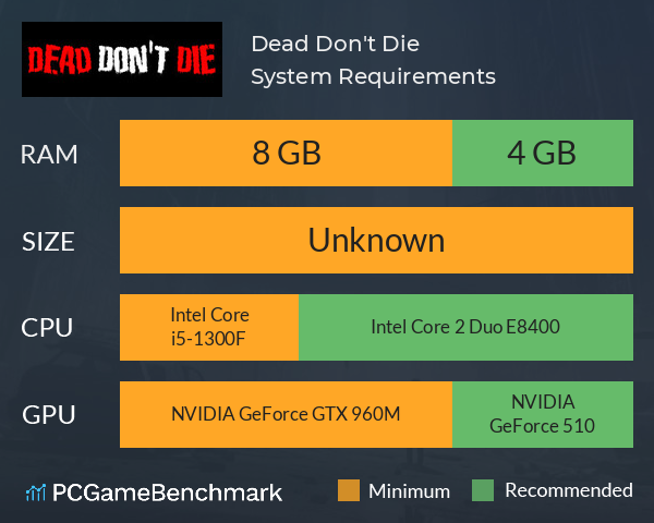 Dead Don't Die System Requirements PC Graph - Can I Run Dead Don't Die Dead Don't Die System Requirements PC Graph - Can I Run Dead Don't Die
