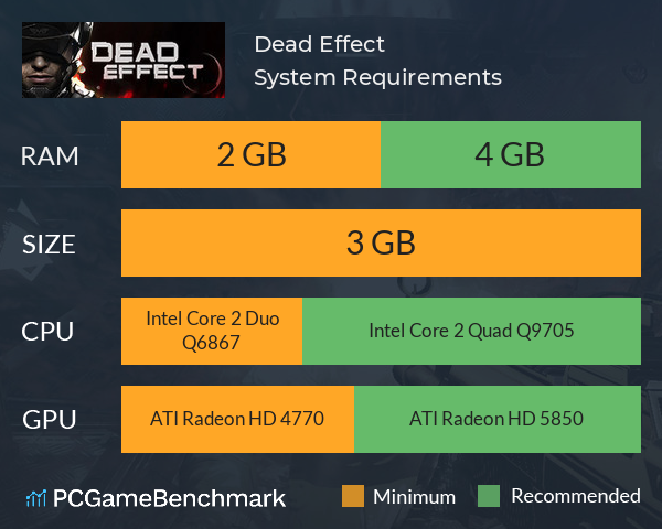 Dead Effect System Requirements PC Graph - Can I Run Dead Effect