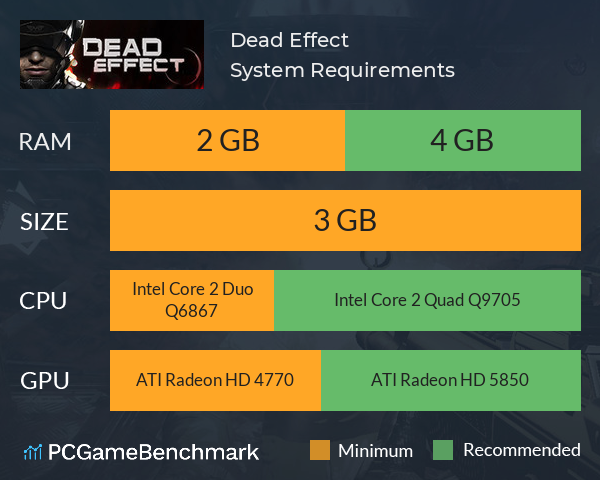 Dead Effect System Requirements PC Graph - Can I Run Dead Effect Dead Effect System Requirements PC Graph - Can I Run Dead Effect