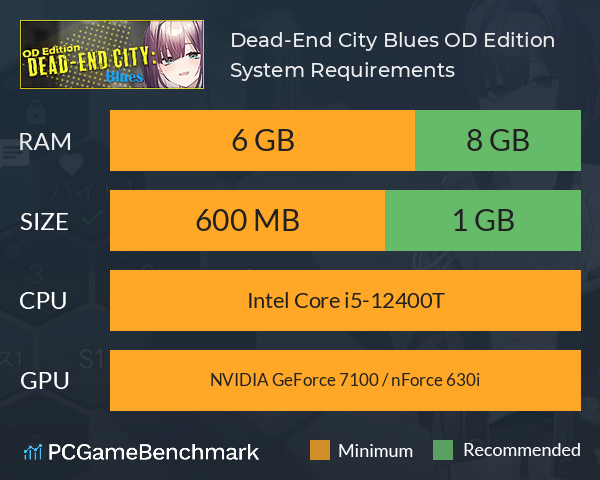 Dead-End City Blues OD Edition System Requirements PC Graph - Can I Run Dead-End City Blues OD Edition Dead-End City Blues OD Edition System Requirements PC Graph - Can I Run Dead-End City Blues OD Edition
