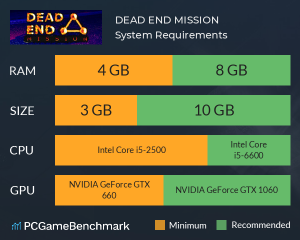 DEAD END MISSION System Requirements PC Graph - Can I Run DEAD END MISSION