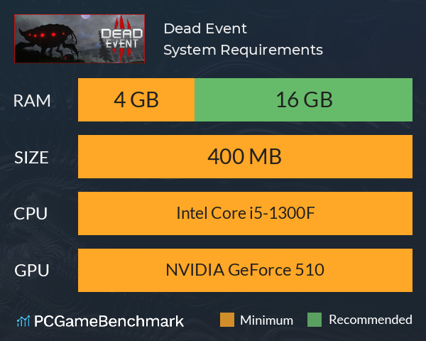 Dead Event System Requirements PC Graph - Can I Run Dead Event