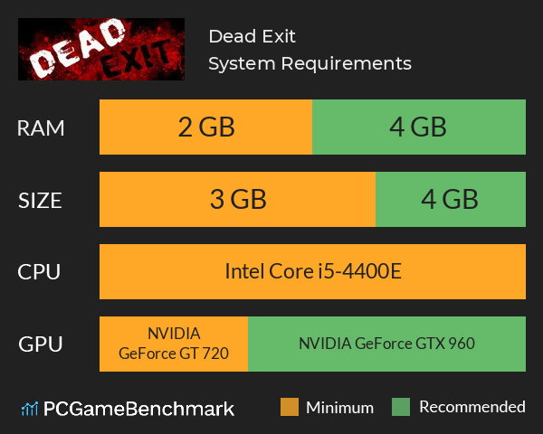 Dead Exit System Requirements PC Graph - Can I Run Dead Exit Dead Exit System Requirements PC Graph - Can I Run Dead Exit