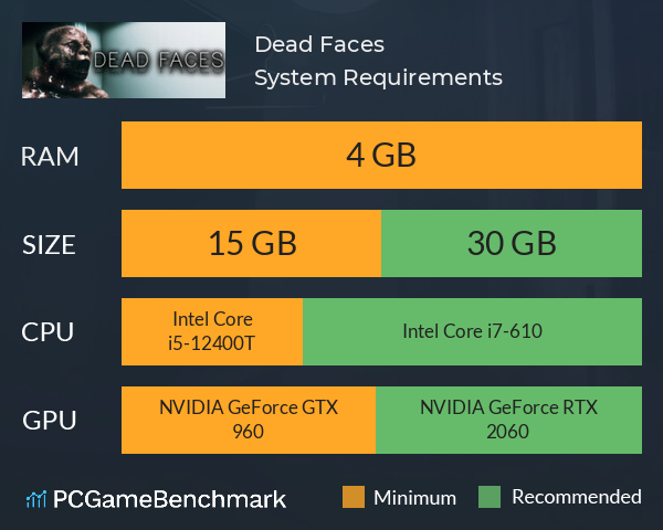Dead Faces System Requirements PC Graph - Can I Run Dead Faces Dead Faces System Requirements PC Graph - Can I Run Dead Faces